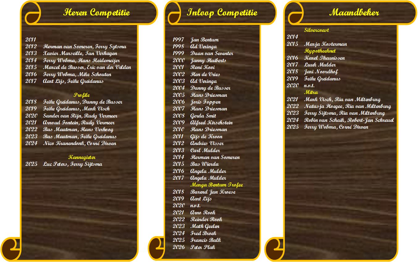 Hall of fame