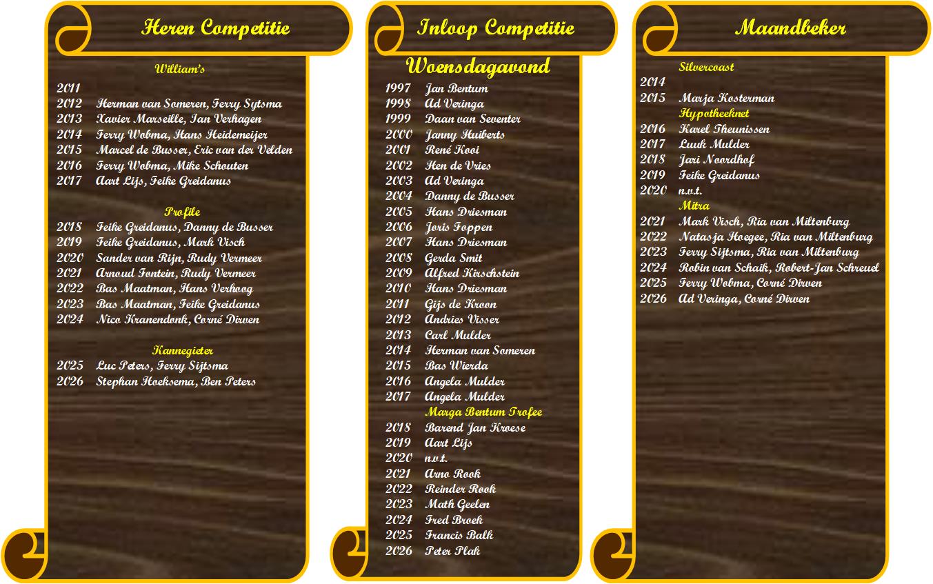 Hall of fame